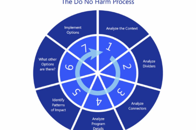 Do no harm processes