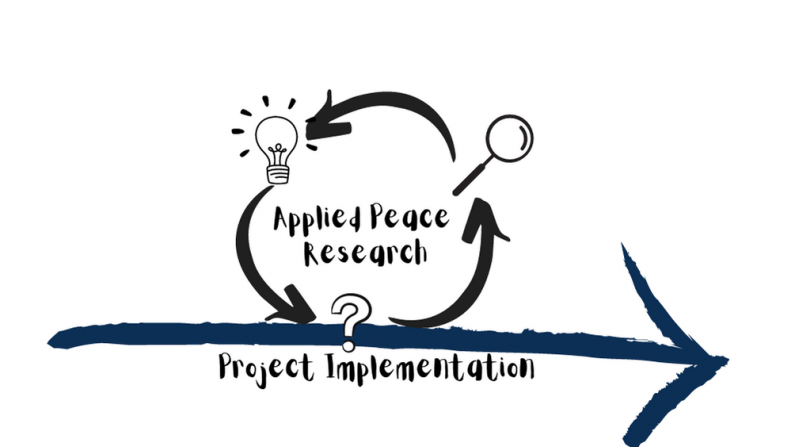 Graphic of Applied Peace Research