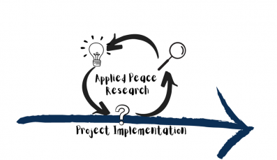 Graphic of Applied Peace Research